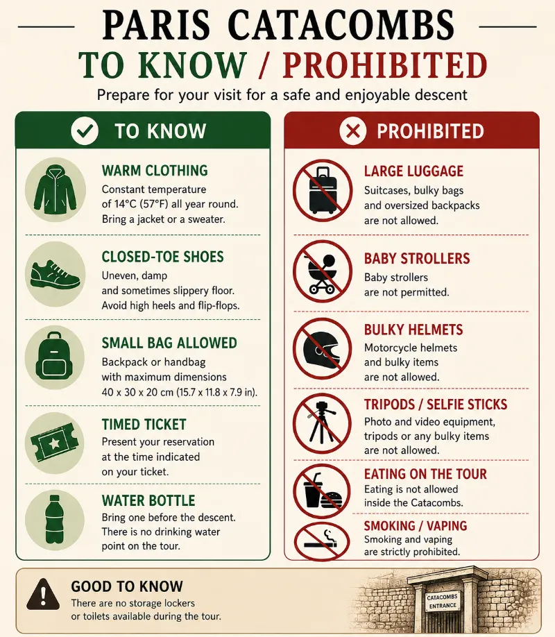 Visitor rules for the Paris Catacombs showing what to bring, including warm clothing, closed-toe shoes, a small bag, timed ticket and water bottle, plus prohibited items.