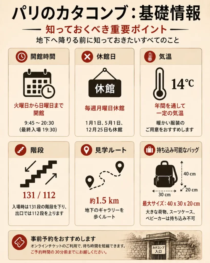 パリのカタコンブ見学に必要な実用情報：開館時間、休館日、気温、階段数、見学距離、持ち込み可能なバッグのサイズ。